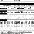 ตรวจ lottery 1 ตุลาคม 2565